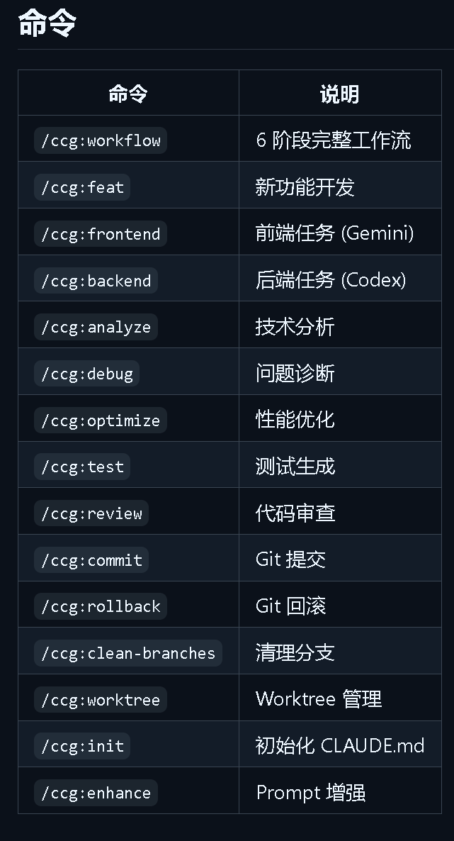 截图 3 - 测试指令